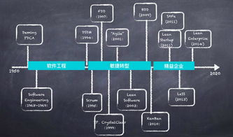精益產品需求的要義