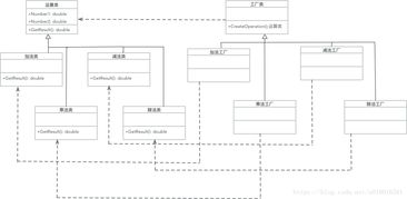 設(shè)計模式學(xué)習(xí)之工廠方法模式用c 實現(xiàn)