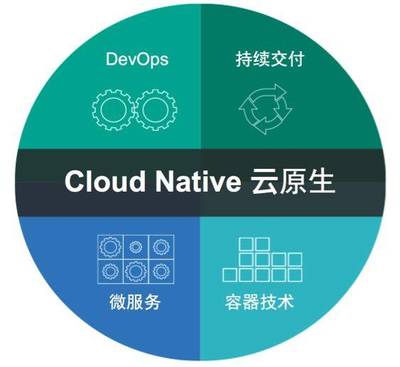 Pivotal新一代PaaS平臺,顛覆軟件開發方式